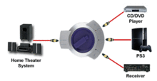 ausw-opti-3p-connection.gif