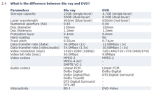 bluray_vs_dvd.png