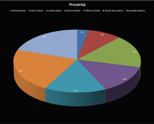 consolegames_gaming_chart.png