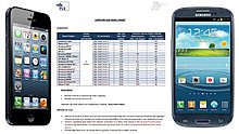 iphone5_galaxys3_rds_rcs.jpg