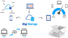 digi_storage.jpg