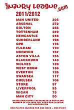 120510_table1.jpg