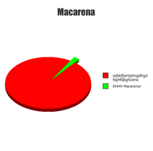 macarena.png