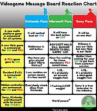 videogame-message-board-reaction-chart-20090709032713055.jpg