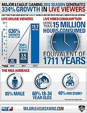 mlg_infographic_2012.jpg