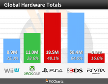 worldwide_totals.png