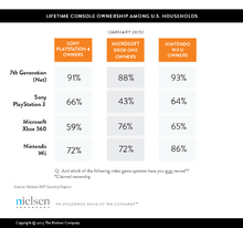 top-factor-driving-ps4-purchases-better-resolution-survey-14249443974.png