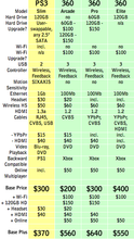170411-ps3-slim-versus-xbox-360_original-1-.png