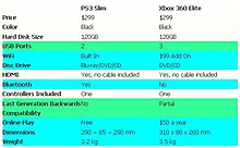 ps3slim_xbox360elite.jpg