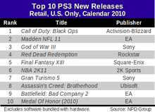 ps3-top-10-new-releases-2010.png