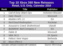 xbox360-top-10-new-releases-2010.png