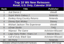 wii-top-10-new-releases-2010.png