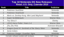 nds-top-10-new-releases-2010.png