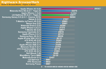 rightware_browsermark_iphone_4s.png