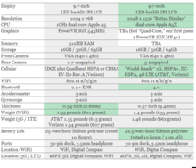 new-ipad-vs.-ipad-2-what-s-changed.png