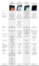 new-ipad-vs.-tablet-elite-asus-transformer-pad-infinity-700-samsung-galaxy-note-10.1-.png