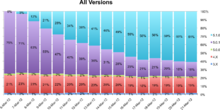 ios_adoption_march_2012.png