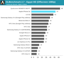 iphone_5s_benchmark_f.png
