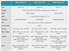 iphone_5c_compare.png