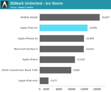 ipad_air_benchmarks_02.png