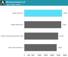 ipad_air_benchmarks_03.png