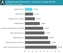 ipad_air_benchmarks_10.png