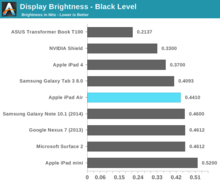 ipad_air_benchmarks_13.png