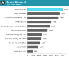 ipad_air_benchmarks_16.png