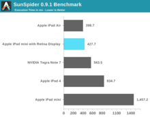 ipad_mini_retina_vs_ipad_air_benchmark_1.png