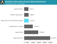 ipad_mini_retina_vs_ipad_air_benchmark_2.png