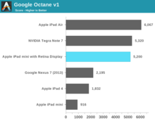 ipad_mini_retina_vs_ipad_air_benchmark_3.png