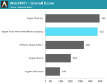 ipad_mini_retina_vs_ipad_air_benchmark_5.png