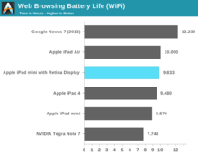 ipad_mini_retina_vs_ipad_air_benchmark_9.png