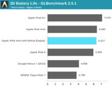 ipad_mini_retina_vs_ipad_air_benchmark_9b.png