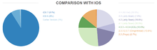 android_vs_ios_fragmentation.png