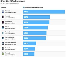 ipad_air_2_geekbench_multi.jpg