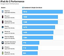 ipad_air_2_geekbench_single.jpg