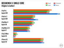 ipad-pro-charts.001-980x735.png