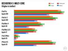 ipad-pro-charts.002-980x735.png