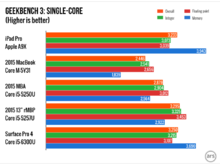 ipad-pro-charts.003-980x735.png