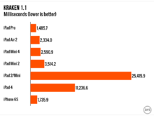 ipad-pro-charts.006-980x735.png