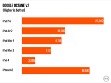 ipad-pro-charts.007-980x735.png