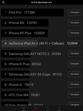 antutu_ipad_pro_vs_ipad_air_2.png