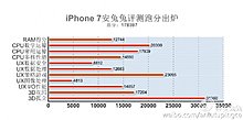 antutu_iphone7.jpg