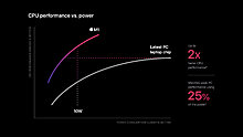 apple_m1-chip-cpu-power-chart_11102020.jpg