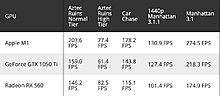 m1-gpu-benchmarks.jpg