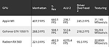 m1-gpu-benchmarks-2.jpg