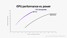 apple_m1-pro-m1-max_m1-max-gpu-performance-vs-pc_10182021.jpg