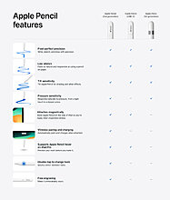 apple-pencil-features-comparison_big.jpg.large.jpg