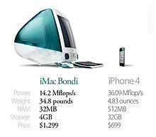 500x_bondi-blue-imac.jpg